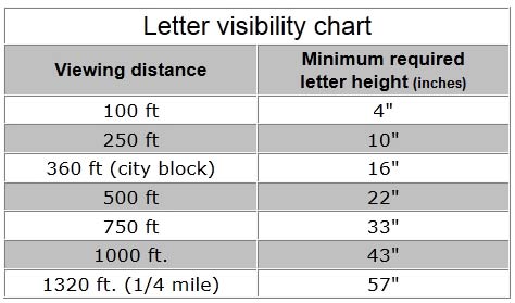 Letter Visibility Chart  Specialty Graphic Solutions